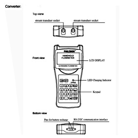 TUF-2000H Ultrasonic Flowmeter – Handheld